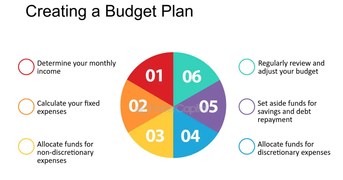 How to Plan a Monthly Budget: Step-by-Step